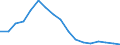 Employment indicator: Long-term unemployment / Age class: From 15 to 74 years / Sex: Males / Unit of measure: Percentage of population in the labour force / Geopolitical entity (reporting): Portugal