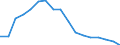 Employment indicator: Long-term unemployment / Age class: From 15 to 74 years / Sex: Males / Unit of measure: Percentage of population in the labour force / Geopolitical entity (reporting): Slovenia