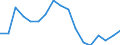 Employment indicator: Long-term unemployment / Age class: From 15 to 74 years / Sex: Males / Unit of measure: Percentage of population in the labour force / Geopolitical entity (reporting): Finland