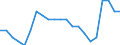 Employment indicator: Long-term unemployment / Age class: From 15 to 74 years / Sex: Males / Unit of measure: Percentage of population in the labour force / Geopolitical entity (reporting): Sweden