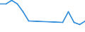 Employment indicator: Long-term unemployment / Age class: From 15 to 74 years / Sex: Males / Unit of measure: Percentage of population in the labour force / Geopolitical entity (reporting): Iceland