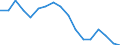 Employment indicator: Long-term unemployment / Age class: From 15 to 74 years / Sex: Females / Unit of measure: Percentage of population in the labour force / Geopolitical entity (reporting): Belgium