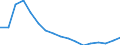 Employment indicator: Long-term unemployment / Age class: From 15 to 74 years / Sex: Females / Unit of measure: Percentage of population in the labour force / Geopolitical entity (reporting): Estonia