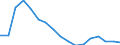 Employment indicator: Long-term unemployment / Age class: From 15 to 74 years / Sex: Females / Unit of measure: Percentage of population in the labour force / Geopolitical entity (reporting): Lithuania