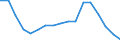 Age class: From 15 to 24 years / Unit of measure: Percentage of population in the labour force / Sex: Males / Geopolitical entity (reporting): Türkiye