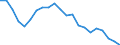 Sex: Total / Age class: From 15 to 29 years / Training: Neither formal nor non-formal education or training / Labour force and employment status: Not employed persons / Unit of measure: Percentage / Geopolitical entity (reporting): Bulgaria