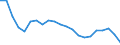 Sex: Total / Age class: From 15 to 29 years / Training: Neither formal nor non-formal education or training / Labour force and employment status: Not employed persons / Unit of measure: Percentage / Geopolitical entity (reporting): Czechia