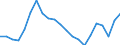 Sex: Total / Age class: From 15 to 29 years / Training: Neither formal nor non-formal education or training / Labour force and employment status: Not employed persons / Unit of measure: Percentage / Geopolitical entity (reporting): Lithuania