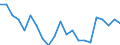 Sex: Total / Age class: From 15 to 29 years / Training: Neither formal nor non-formal education or training / Labour force and employment status: Not employed persons / Unit of measure: Percentage / Geopolitical entity (reporting): Austria
