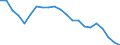 Sex: Total / Age class: From 15 to 29 years / Training: Neither formal nor non-formal education or training / Labour force and employment status: Not employed persons / Unit of measure: Percentage / Geopolitical entity (reporting): Slovakia