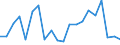 Unit of measure: Percentage of EU27 (from 2020) total (based on million purchasing power standards), current prices / National accounts indicator (ESA 2010): Nominal labour productivity per person / Geopolitical entity (reporting): Montenegro