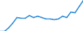 Unit of measure: Percentage of EU27 (from 2020) total (based on million purchasing power standards), current prices / National accounts indicator (ESA 2010): Nominal labour productivity per hour worked / Geopolitical entity (reporting): Serbia