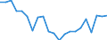 Unit of measure: Percentage change on previous period / National accounts indicator (ESA 2010): Nominal unit labour cost based on persons / Geopolitical entity (reporting): Serbia