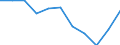 Statistical information: Median equivalised income / Labour force and employment status: Unemployed persons / Risk of poverty threshold: Below 60% / Sex: Total / Age class: 18 years or over / Unit of measure: Percentage / Geopolitical entity (reporting): Estonia
