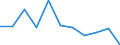 Statistical information: Median equivalised income / Labour force and employment status: Unemployed persons / Risk of poverty threshold: Below 60% / Sex: Total / Age class: 18 years or over / Unit of measure: Percentage / Geopolitical entity (reporting): Spain