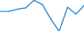 Statistical information: Median equivalised income / Labour force and employment status: Unemployed persons / Risk of poverty threshold: Below 60% / Sex: Total / Age class: 18 years or over / Unit of measure: Percentage / Geopolitical entity (reporting): Latvia