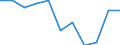 Statistical information: Median equivalised income / Labour force and employment status: Unemployed persons / Risk of poverty threshold: Below 60% / Sex: Total / Age class: 18 years or over / Unit of measure: Percentage / Geopolitical entity (reporting): Lithuania
