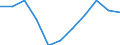 Statistical information: Median equivalised income / Labour force and employment status: Unemployed persons / Risk of poverty threshold: Below 60% / Sex: Total / Age class: 18 years or over / Unit of measure: Percentage / Geopolitical entity (reporting): Poland