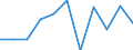 Statistical information: Median equivalised income / Labour force and employment status: Unemployed persons / Risk of poverty threshold: Below 60% / Sex: Total / Age class: 18 years or over / Unit of measure: Percentage / Geopolitical entity (reporting): Portugal