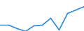 Statistical information: Median equivalised income / Labour force and employment status: Unemployed persons / Risk of poverty threshold: Below 60% / Sex: Total / Age class: 18 years or over / Unit of measure: Percentage / Geopolitical entity (reporting): Finland