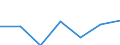 Statistical information: Median equivalised income / Labour force and employment status: Unemployed persons / Risk of poverty threshold: Below 60% / Sex: Total / Age class: 18 years or over / Unit of measure: Percentage / Geopolitical entity (reporting): Albania