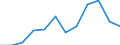 Statistische Information: Medianes Äquivalenzeinkommen / Armutsgefährdungsgrenze: Unter 60% / Geschlecht: Insgesamt / Maßeinheit: Prozent / Altersklasse: Weniger als 16 Jahre / Geopolitische Meldeeinheit: Niederlande