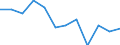 Statistische Information: Medianes Äquivalenzeinkommen / Armutsgefährdungsgrenze: Unter 60% / Geschlecht: Insgesamt / Maßeinheit: Prozent / Altersklasse: Weniger als 16 Jahre / Geopolitische Meldeeinheit: Polen