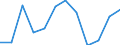 Statistische Information: Medianes Äquivalenzeinkommen / Armutsgefährdungsgrenze: Unter 60% / Geschlecht: Insgesamt / Maßeinheit: Prozent / Altersklasse: 16 bis 64 Jahre / Geopolitische Meldeeinheit: Lettland