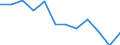 Statistische Information: Medianes Äquivalenzeinkommen / Armutsgefährdungsgrenze: Unter 60% / Geschlecht: Insgesamt / Maßeinheit: Prozent / Altersklasse: 16 Jahre und mehr / Geopolitische Meldeeinheit: Spanien