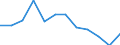 Statistische Information: Medianes Äquivalenzeinkommen / Armutsgefährdungsgrenze: Unter 60% / Geschlecht: Insgesamt / Maßeinheit: Prozent / Altersklasse: 16 Jahre und mehr / Geopolitische Meldeeinheit: Italien