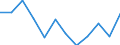 Statistische Information: Medianes Äquivalenzeinkommen / Armutsgefährdungsgrenze: Unter 60% / Geschlecht: Insgesamt / Maßeinheit: Prozent / Altersklasse: 16 Jahre und mehr / Geopolitische Meldeeinheit: Zypern