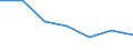 Statistical information: Median equivalised income / Risk of poverty threshold: Below 60% / Sex: Total / Unit of measure: Percentage / Age class: Total / Geopolitical entity (reporting): European Union - 27 countries (from 2020)