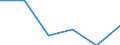Statistical information: Median equivalised income / Risk of poverty threshold: Below 60% / Sex: Total / Unit of measure: Percentage / Age class: Total / Geopolitical entity (reporting): Euro area (EA11-1999, EA12-2001, EA13-2007, EA15-2008, EA16-2009, EA17-2011, EA18-2014, EA19-2015, EA20-2023, EA21-2026)