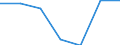 Statistical information: Median equivalised income / Risk of poverty threshold: Below 60% / Sex: Total / Unit of measure: Percentage / Age class: Total / Geopolitical entity (reporting): Denmark