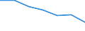 Statistical information: Median equivalised income / Risk of poverty threshold: Below 60% / Sex: Total / Unit of measure: Percentage / Age class: Total / Geopolitical entity (reporting): Croatia