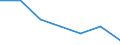 Statistical information: Median equivalised income / Risk of poverty threshold: Below 60% / Sex: Total / Unit of measure: Percentage / Age class: Total / Geopolitical entity (reporting): Cyprus