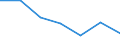 Statistical information: Median equivalised income / Risk of poverty threshold: Below 60% / Sex: Total / Unit of measure: Percentage / Age class: Total / Geopolitical entity (reporting): Latvia