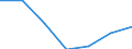 Statistical information: Median equivalised income / Risk of poverty threshold: Below 60% / Sex: Total / Unit of measure: Percentage / Age class: Total / Geopolitical entity (reporting): Lithuania