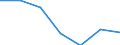 Statistical information: Median equivalised income / Risk of poverty threshold: Below 60% / Sex: Total / Unit of measure: Percentage / Age class: Total / Geopolitical entity (reporting): Luxembourg