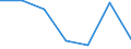 Statistical information: Median equivalised income / Risk of poverty threshold: Below 60% / Sex: Total / Unit of measure: Percentage / Age class: Total / Geopolitical entity (reporting): Netherlands