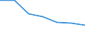 Statistical information: Median equivalised income / Risk of poverty threshold: Below 60% / Sex: Total / Unit of measure: Percentage / Age class: Total / Geopolitical entity (reporting): Poland