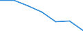 Statistical information: Median equivalised income / Risk of poverty threshold: Below 60% / Sex: Total / Unit of measure: Percentage / Age class: Total / Geopolitical entity (reporting): Romania