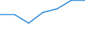 Statistical information: Median equivalised income / Risk of poverty threshold: Below 60% / Sex: Total / Unit of measure: Percentage / Age class: Total / Geopolitical entity (reporting): Slovakia