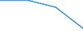 Statistical information: Median equivalised income / Risk of poverty threshold: Below 60% / Sex: Total / Unit of measure: Percentage / Age class: Total / Geopolitical entity (reporting): Iceland