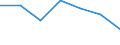 Statistical information: Median equivalised income / Risk of poverty threshold: Below 60% / Sex: Total / Unit of measure: Percentage / Age class: Total / Geopolitical entity (reporting): Norway