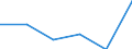 Statistical information: Median equivalised income / Risk of poverty threshold: Below 60% / Sex: Total / Unit of measure: Percentage / Age class: Less than 18 years / Geopolitical entity (reporting): Euro area (EA11-1999, EA12-2001, EA13-2007, EA15-2008, EA16-2009, EA17-2011, EA18-2014, EA19-2015, EA20-2023, EA21-2026)