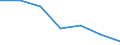 Statistical information: Median equivalised income / Risk of poverty threshold: Below 60% / Sex: Total / Unit of measure: Percentage / Age class: Less than 18 years / Geopolitical entity (reporting): Bulgaria