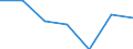Statistical information: Median equivalised income / Risk of poverty threshold: Below 60% / Sex: Total / Unit of measure: Percentage / Age class: Less than 18 years / Geopolitical entity (reporting): Estonia