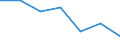 Statistical information: Median equivalised income / Risk of poverty threshold: Below 60% / Sex: Total / Unit of measure: Percentage / Age class: Less than 18 years / Geopolitical entity (reporting): Greece