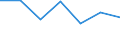 Statistical information: Median equivalised income / Risk of poverty threshold: Below 60% / Sex: Total / Unit of measure: Percentage / Age class: Less than 18 years / Geopolitical entity (reporting): Italy